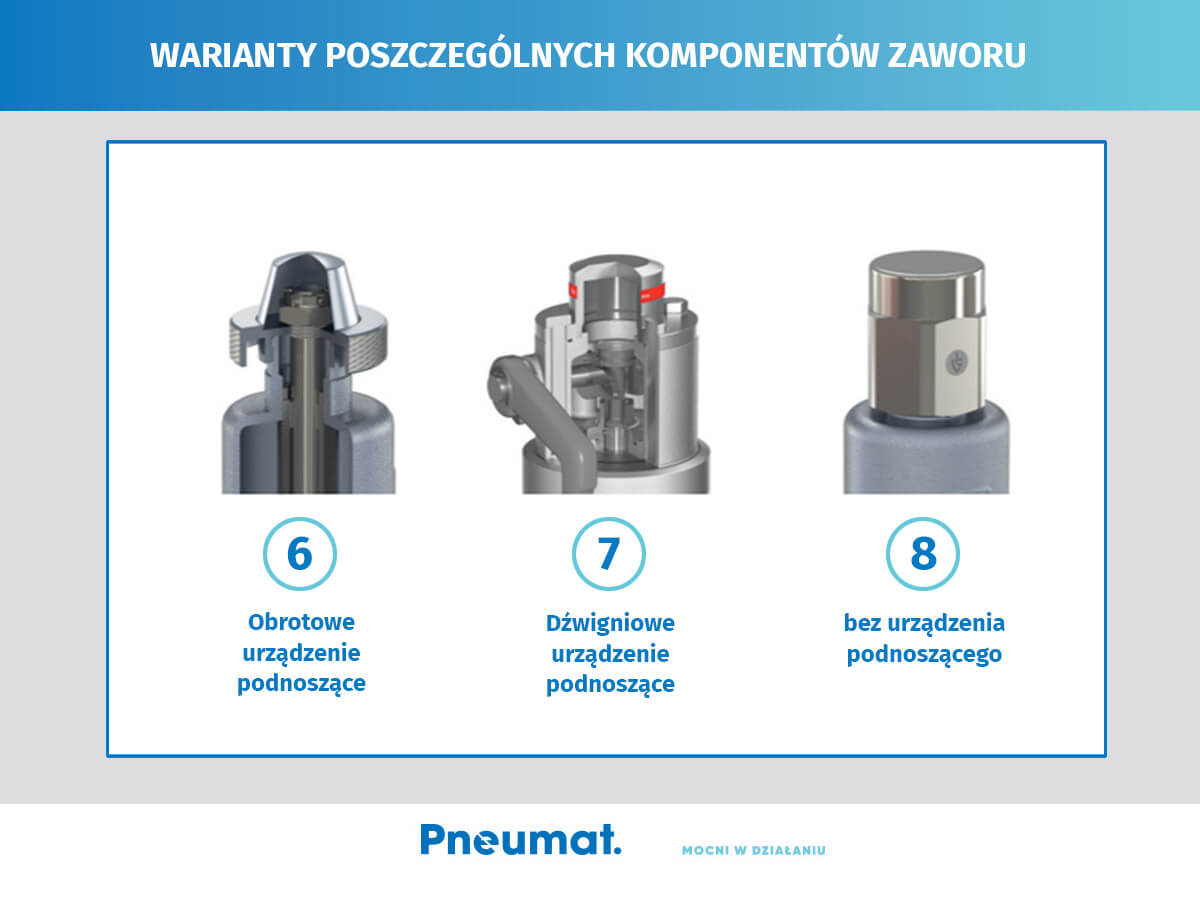 Warianty poszczególnych komponentów zaworu